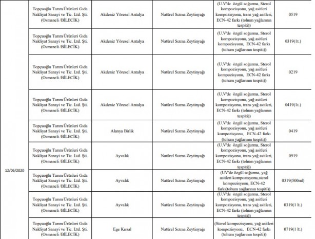 Foto - Sahte zeytinyağı nasıl anlaşılır?