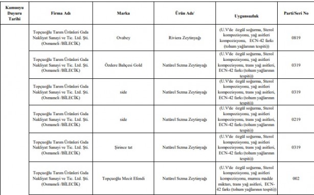 Foto - Sahte zeytinyağı nasıl anlaşılır?