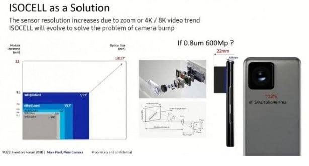 Foto - Samsung iyice abarttı! 600 megapiksel geliyor