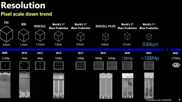 Foto - Samsung iyice abarttı! 600 megapiksel geliyor