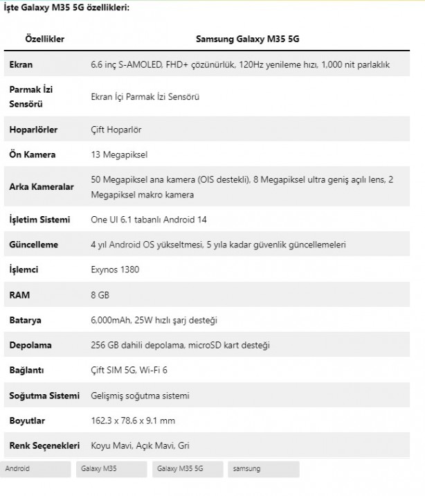 Foto - Samsung yeni modelini tanıttı: Galaxy M35 5G