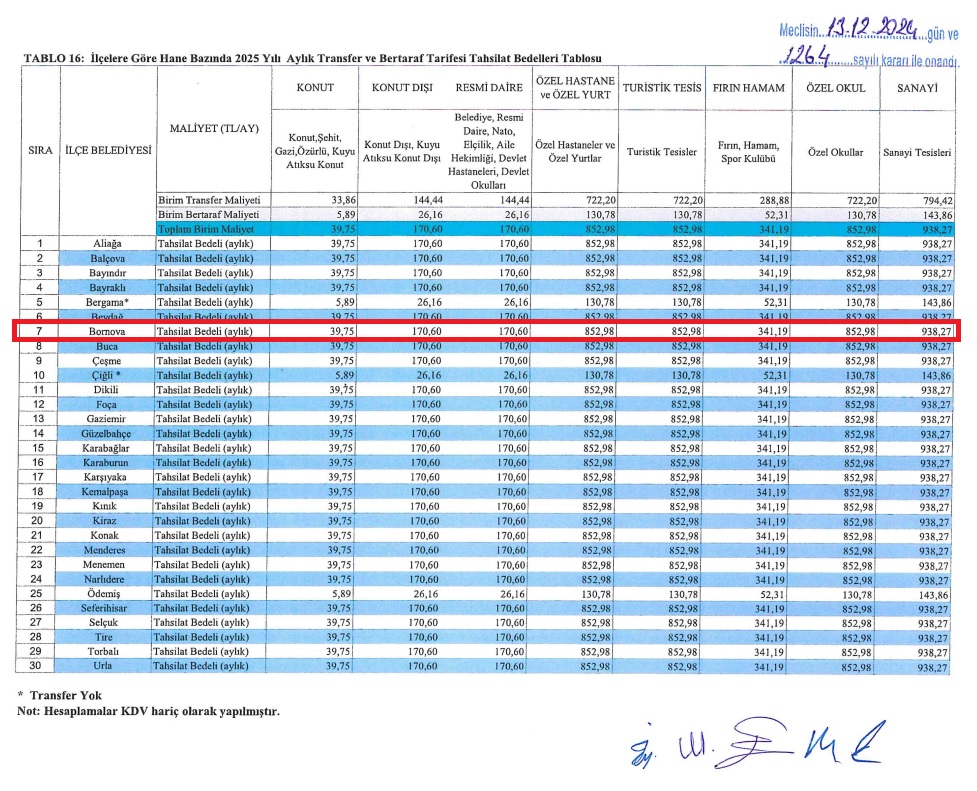 Foto - Sanayi esnafından CHP'li belediyeye teklif: Çöpleri toplamıyorsanız vergisini de almayın