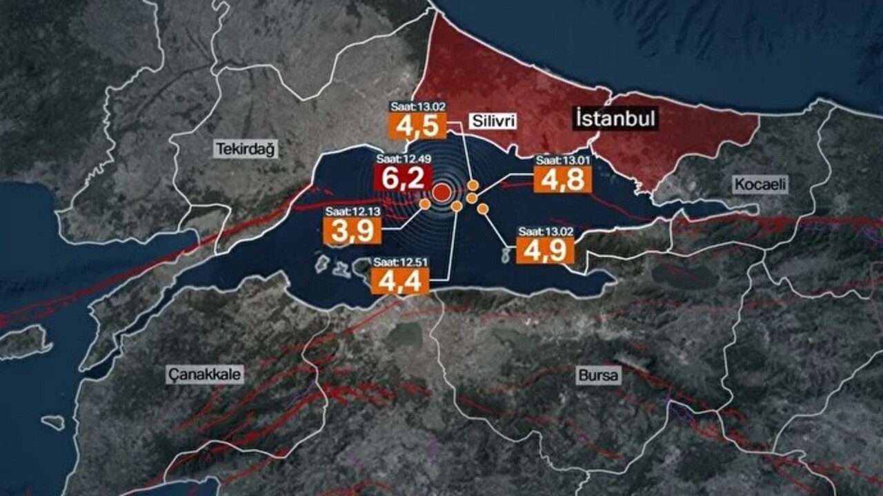 Foto - Saniyeler bile hiç bu kadar değerli olmamıştı! Erken deprem uyarı sisteminden başarılı sınav