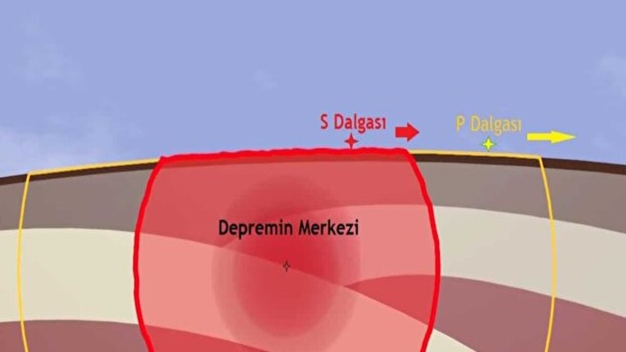 Foto - Saniyeler bile hiç bu kadar değerli olmamıştı! Erken deprem uyarı sisteminden başarılı sınav