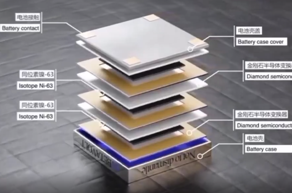 Foto - Şarj cihazları tarihe karışacak! Yarım asır dayanabilen batarya geliştirildi