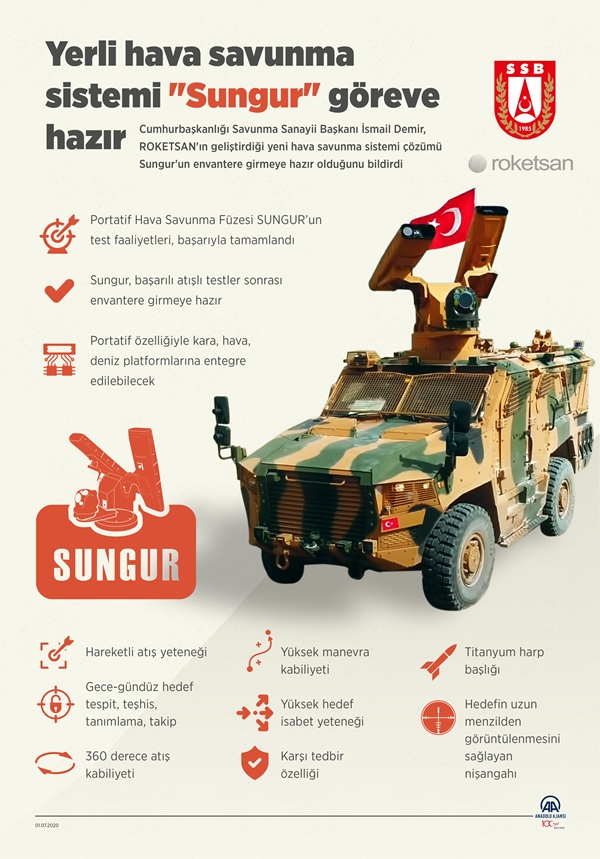 Foto - Savunma sanayiinin yeni gururu: Sungur