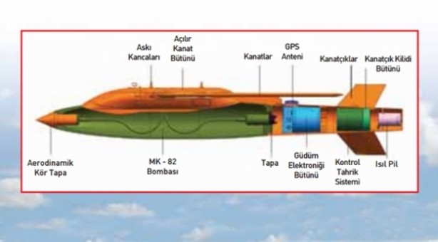 Foto - Savunma sanayinde büyük dönüşüm