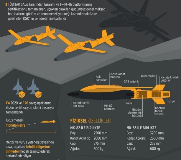 Foto - Savunma sanayinde büyük dönüşüm