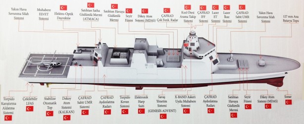 Foto - Savunma sanayisinde ezber bozacak ikinci dalga! KAAN'dan HÜRJET'e onlarca proje...