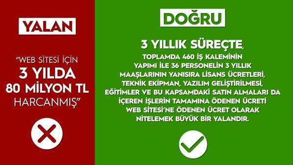 Foto - Say say bitmez... İşte yalan makinesi Ekrem'in karnesi!