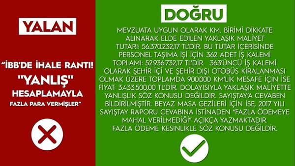 Foto - Say say bitmez... İşte yalan makinesi Ekrem'in karnesi!