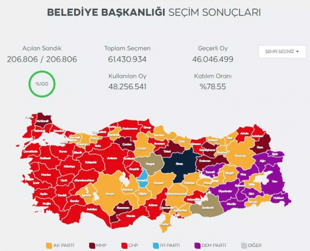 Foto - Seçim sonuçlarını bilen Hakan Bayrakçı’dan çarpıcı analiz! Ne olduysa son 10 günde oldu