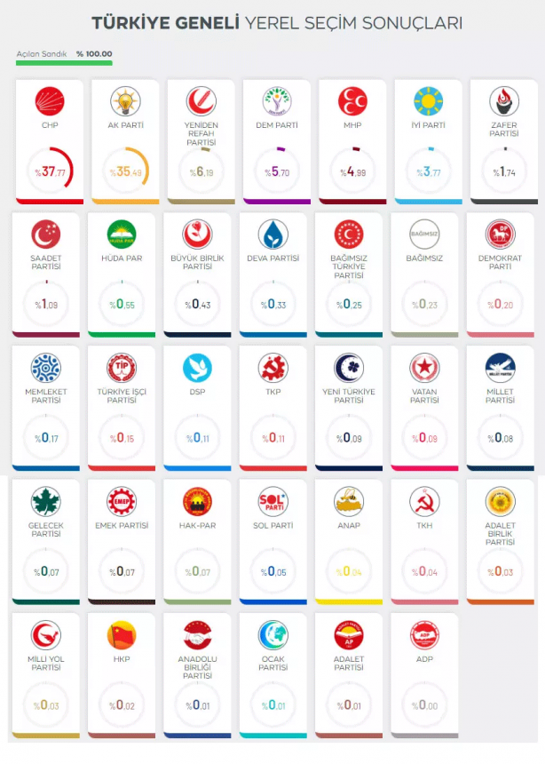 Foto - Seçim sonuçlarını bilen Hakan Bayrakçı’dan çarpıcı analiz! Ne olduysa son 10 günde oldu