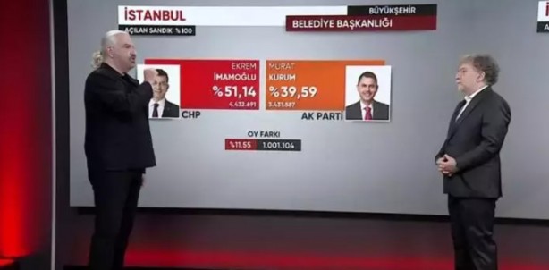 Foto - Seçim sonuçlarını bilen Hakan Bayrakçı’dan çarpıcı analiz! Ne olduysa son 10 günde oldu