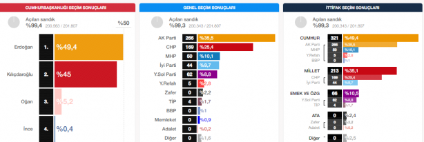 Foto - Seçimi kaybeden Kılıçdaroğlu'na tepkiler çığ gibi büyüyor!