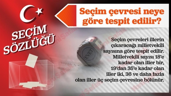 Foto - Seçimle ilgili bilmeniz gereken 14 şey