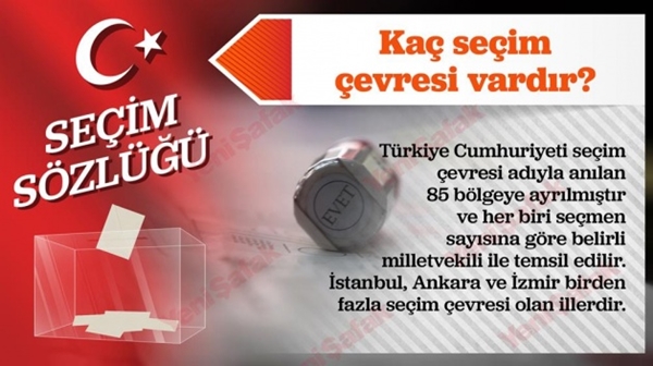 Foto - Seçimle ilgili bilmeniz gereken 14 şey