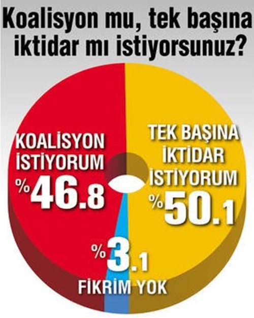 Foto - Seçmen 1 Kasım'la ilgili bakın ne düşünüyor!