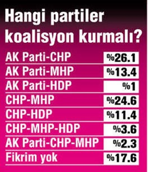 Foto - Seçmen 1 Kasım'la ilgili bakın ne düşünüyor!