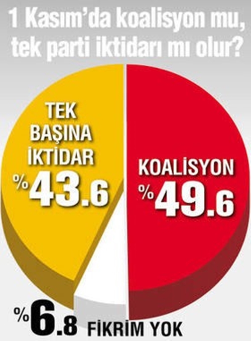 Foto - Seçmen 1 Kasım'la ilgili bakın ne düşünüyor!