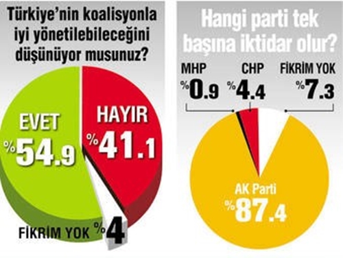 Foto - Seçmen 1 Kasım'la ilgili bakın ne düşünüyor!