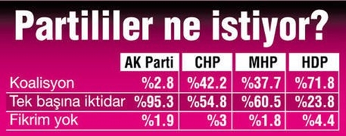Foto - Seçmen 1 Kasım'la ilgili bakın ne düşünüyor!