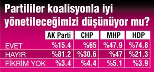 Foto - Seçmen 1 Kasım'la ilgili bakın ne düşünüyor!