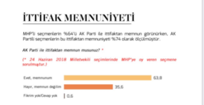 Foto - Seçmenler ittifaklardan memnun mu? diye soruldu! Saadet Partisi seçmeni dikkat çekti