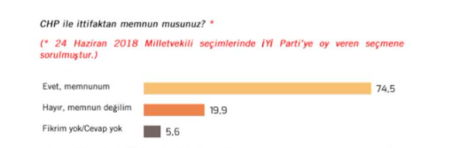 Foto - Seçmenler ittifaklardan memnun mu? diye soruldu! Saadet Partisi seçmeni dikkat çekti