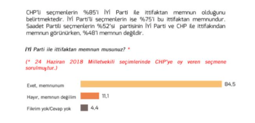 Foto - Seçmenler ittifaklardan memnun mu? diye soruldu! Saadet Partisi seçmeni dikkat çekti