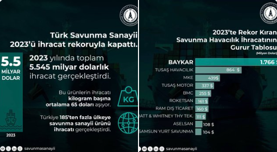 Foto - Selçuk Bayraktar gece yarısı paylaştı! Sosyal medya yıkıldı: Kızılelma'ya varıncaya kadar...