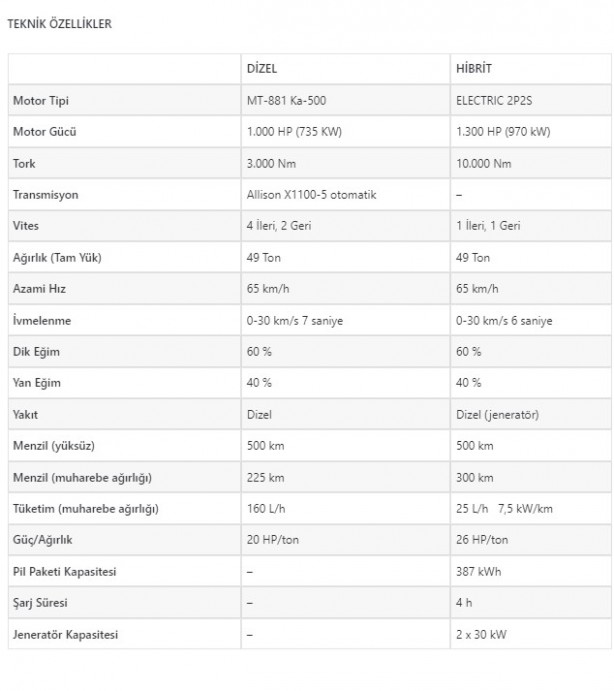 Foto - Sessizce hareket ediyor! Türkiye'den şimdi e-Fırtına rüzgarı