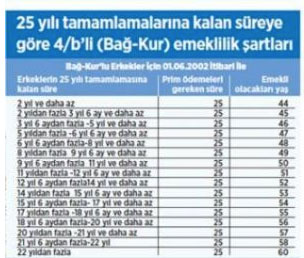 Foto - SGK Bağkur hizmet birleştirme nasıl yapılır? Bağkur’dan SGK’ya nasıl geçilir?