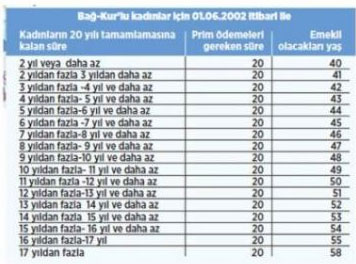 Foto - SGK Bağkur hizmet birleştirme nasıl yapılır? Bağkur’dan SGK’ya nasıl geçilir?