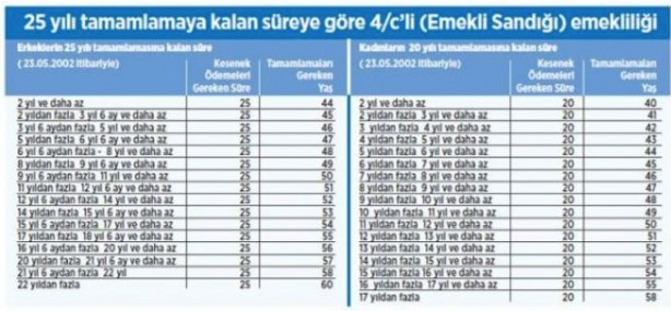 Foto - SGK Bağkur hizmet birleştirme nasıl yapılır? Bağkur’dan SGK’ya nasıl geçilir?