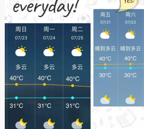 Foto - Sıcaklıklar 40 dereceyi aştı! Çin'de kırmızı alarm verildi