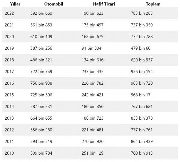Foto - Sıfır otomobilde büyük oyun! Nerede bu otomobiller?