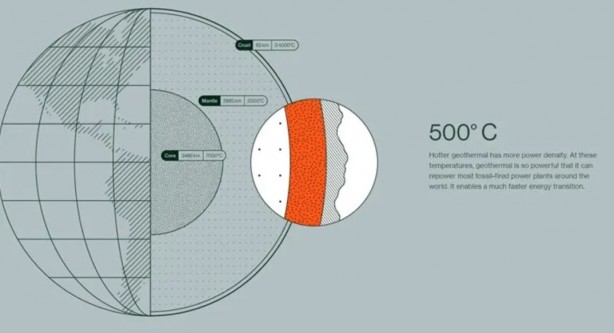 Foto - Sınırsız enerji için "gyrotron" Dünya’nın kabuğunu delecek