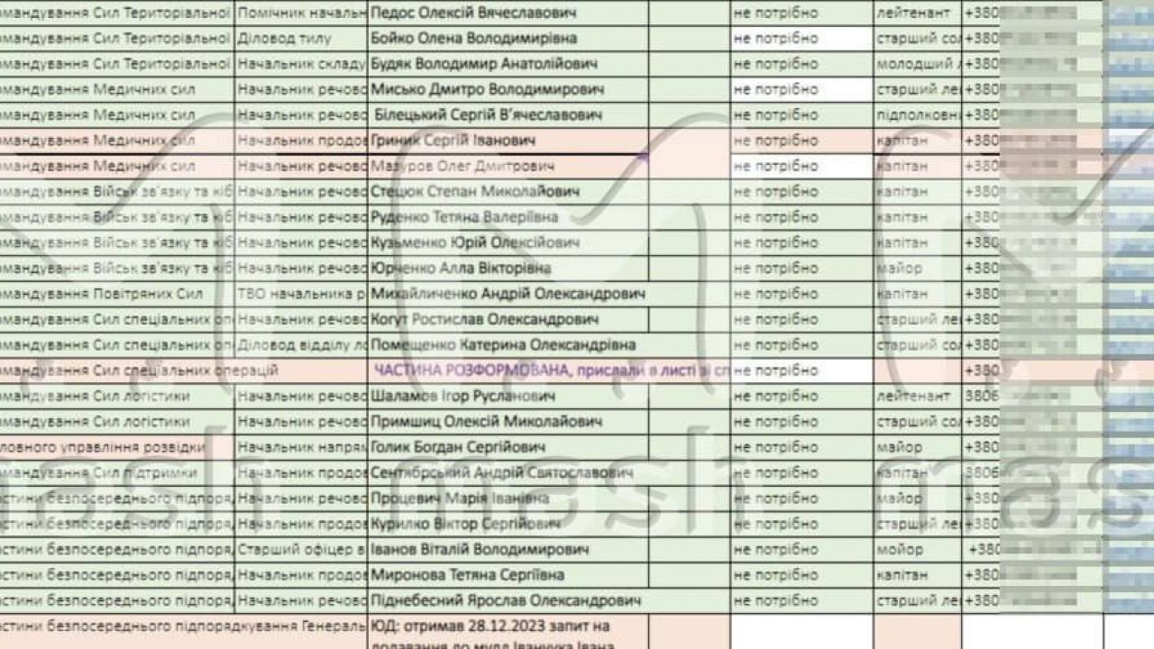 Foto - Şok eden iddia! Eğer doğruysa ortalık ayağa kalkar: 1,7 milyon asker öldü