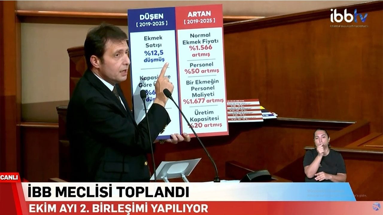Foto - Sol zihniyet ile geri gidiyor! İşte rakamlarla Halk Ekmek’te acı tablo