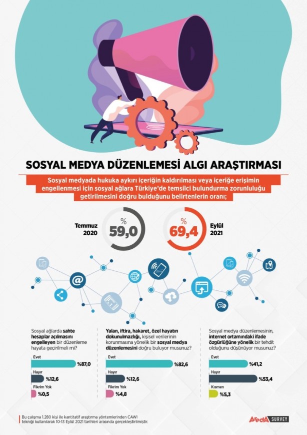 Foto - Son anket açıklandı: Yüzde 82'den destek aldı!