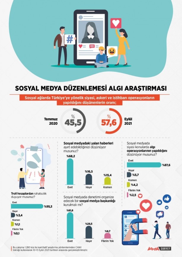 Foto - Son anket açıklandı: Yüzde 82'den destek aldı!