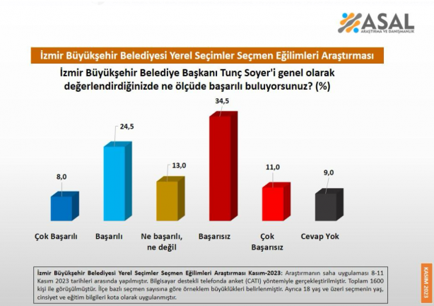 Foto - Son anket bomba! CHP’li Büyükşehir Belediye Başkanları...