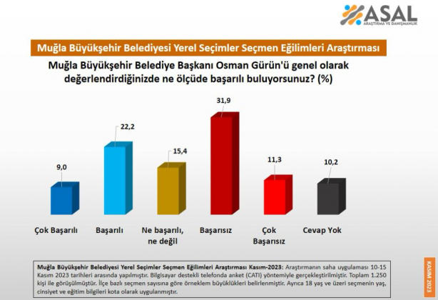 Foto - Son anket bomba! CHP’li Büyükşehir Belediye Başkanları...