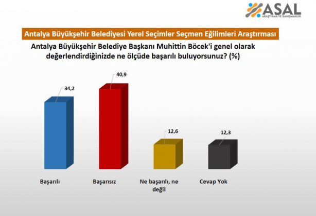 Foto - Son anket bomba! CHP’li Büyükşehir Belediye Başkanları...