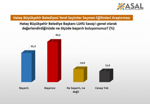 Foto - Son anket bomba! CHP’li Büyükşehir Belediye Başkanları...