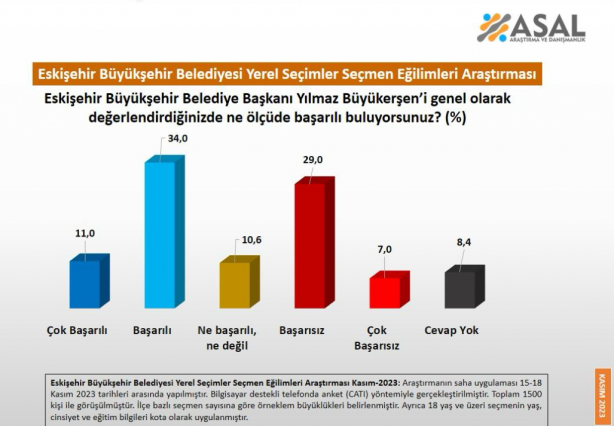 Foto - Son anket bomba! CHP’li Büyükşehir Belediye Başkanları...