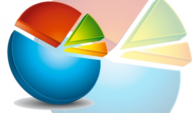 Foto - Son anket sonuçları açıklandı! İşte partilerin oy oranları