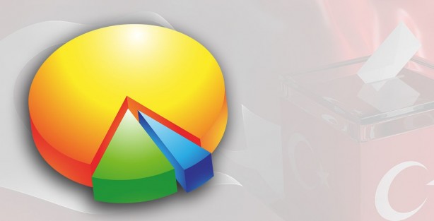 Foto - Son anket sonucu açıklandı! Cumhurbaşkanı Erdoğan...