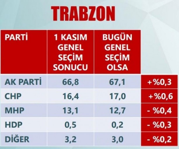 Foto - Son anketler ihanet çetesini çıldırttı!